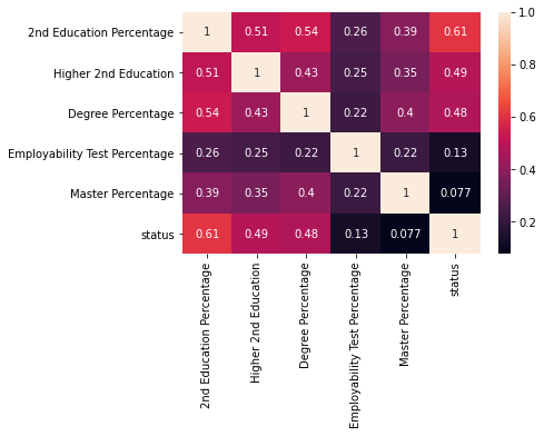 status heatmap.png